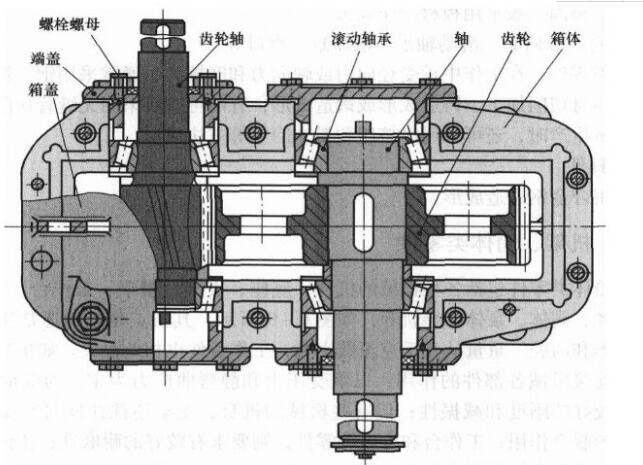 圓柱齒輪減速機(jī)結(jié)構(gòu)圖