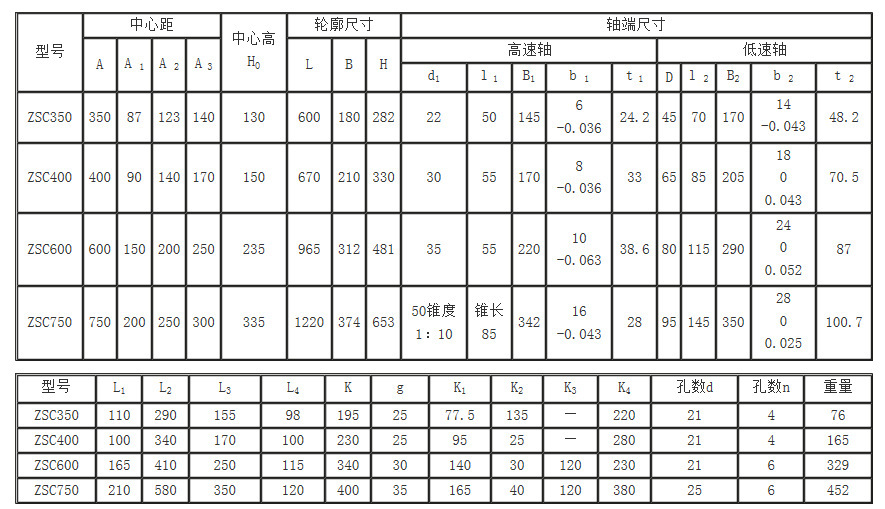 ZSC減速機型號圖